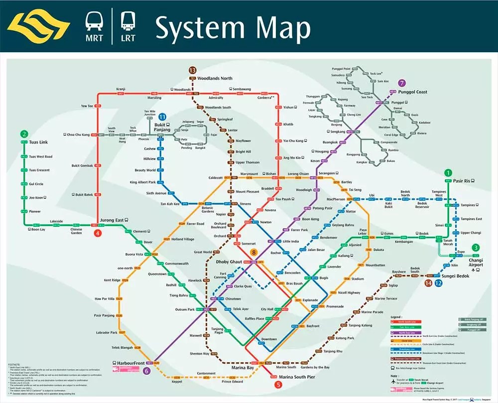 System Map